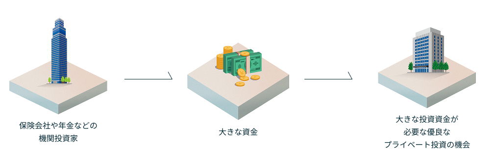 これまで